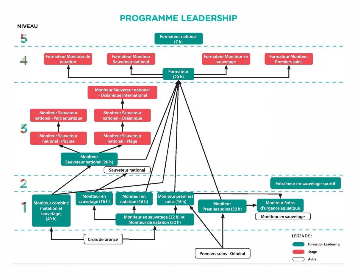 Organigramme-Leadership-2025.jpg
